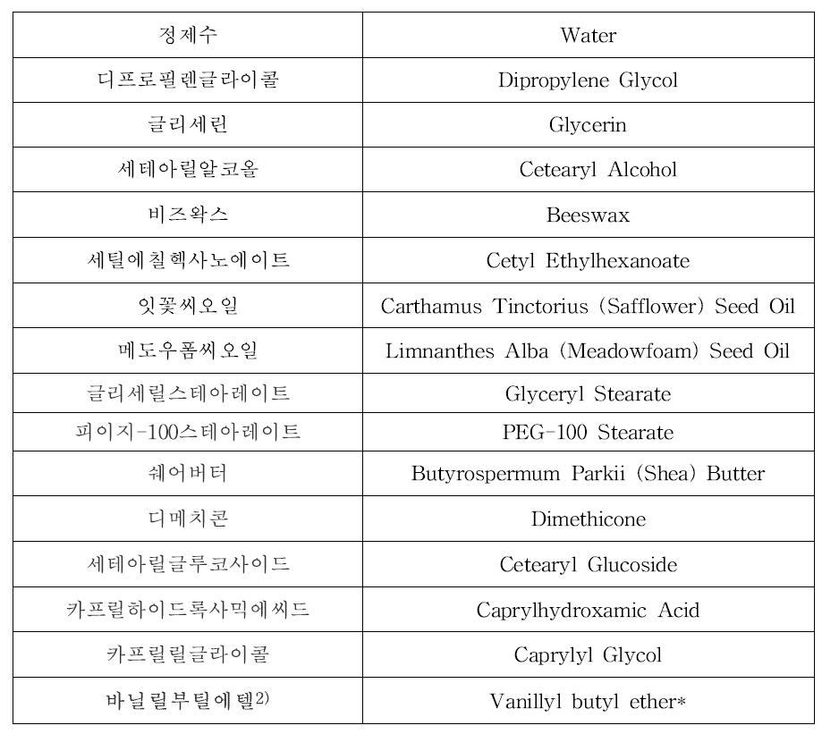 시험 시료의 전성분