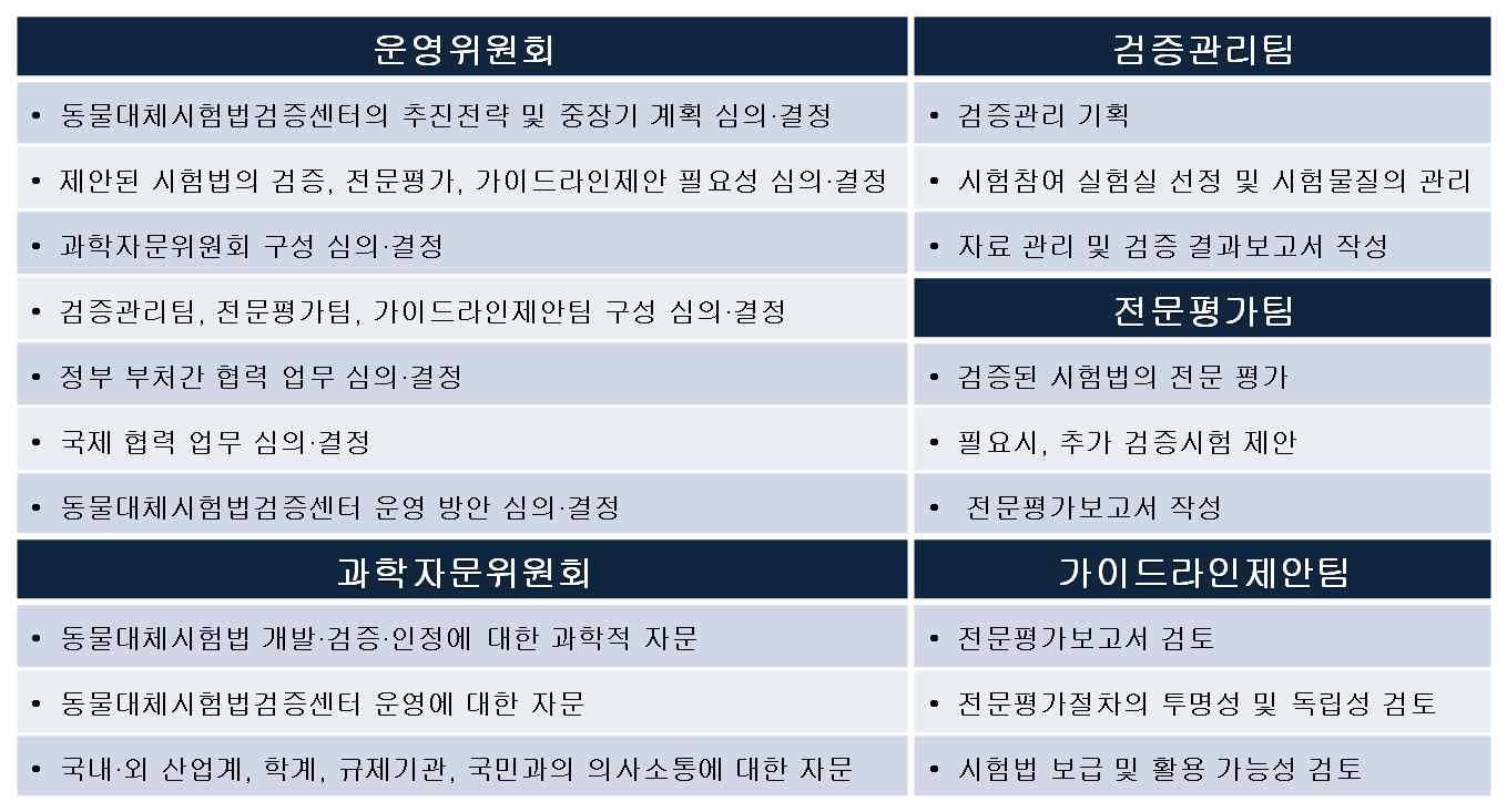 한국동물대체시험법 검증센터 (KoCVAM)의 역할
