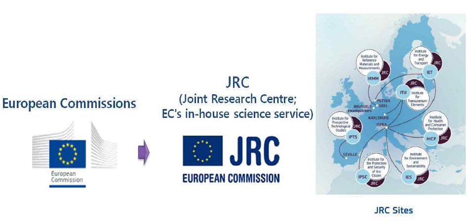 JRC institute sites