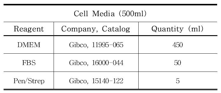 Cell Media 조성