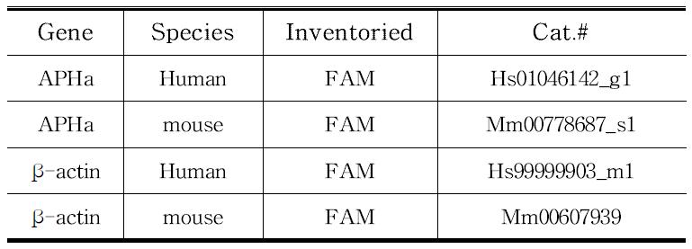 TaqMan Gene Expression Probe