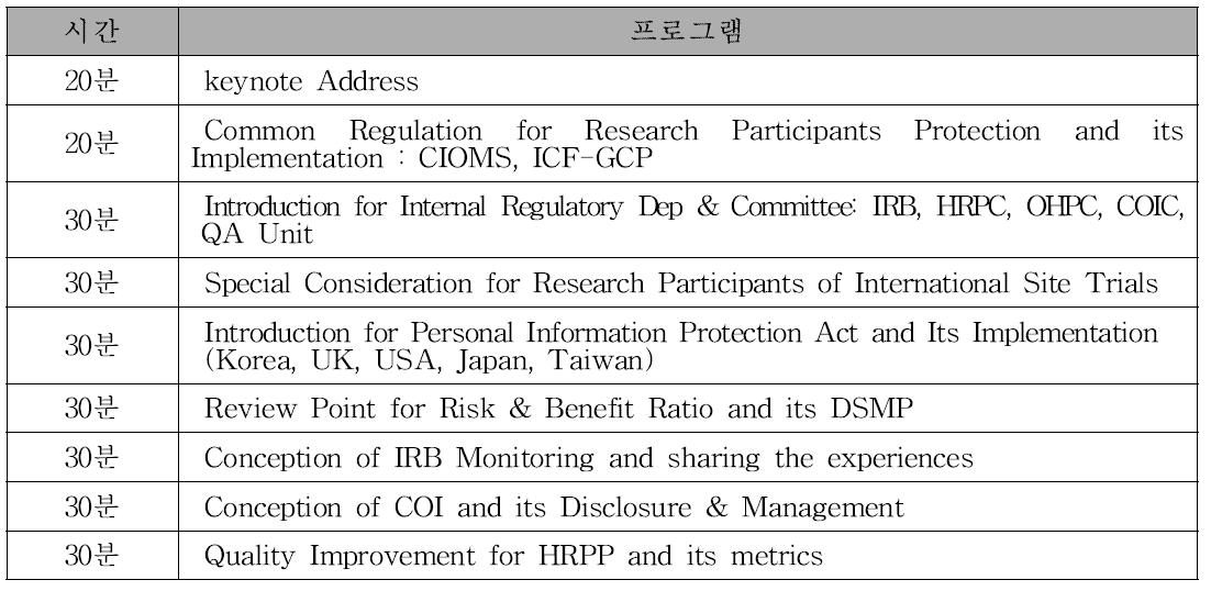 HRPP 국제 Conference 프로그램 제안