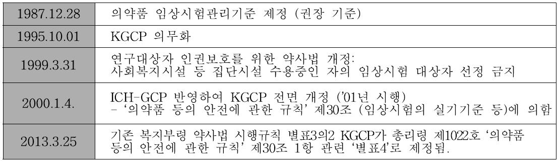 KGCP 역사