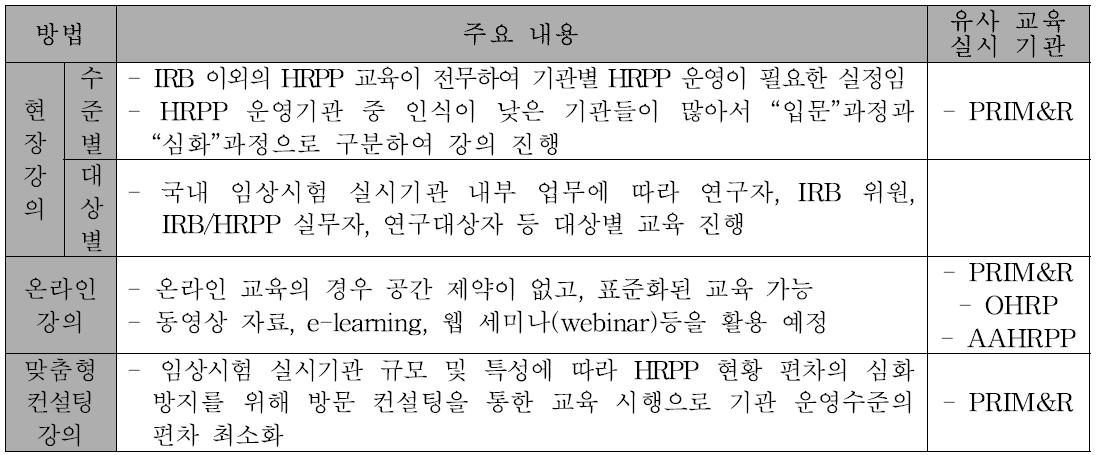 HRPP 교육프로그램의 한국형 모델