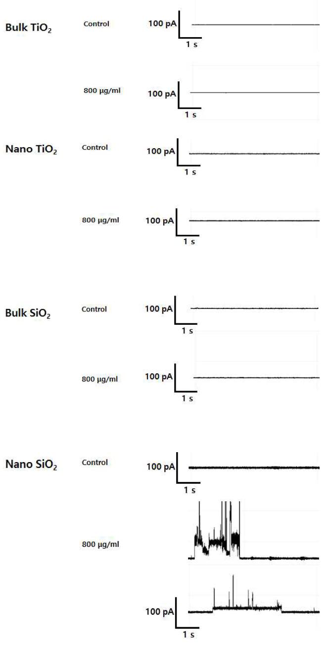 Bulk, Nano 크기의 이산화티타늄 및 이산화규소 첨가 후 누수전류량 측정 결과(200 mV 전압 인가, 300 Hz filtered).
