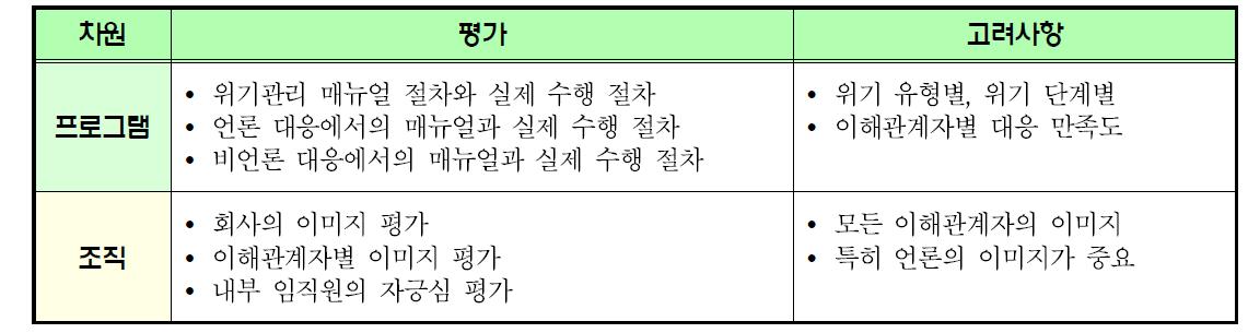 차원별 평가 시 고려 사항