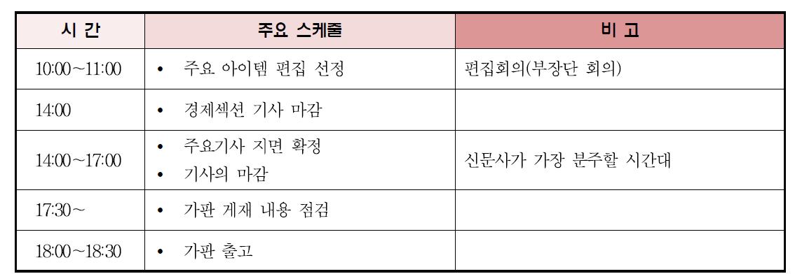 조간신문 편집 스케줄