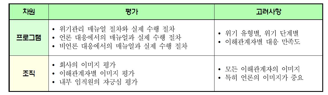 차원별 평가 시 고려 사항