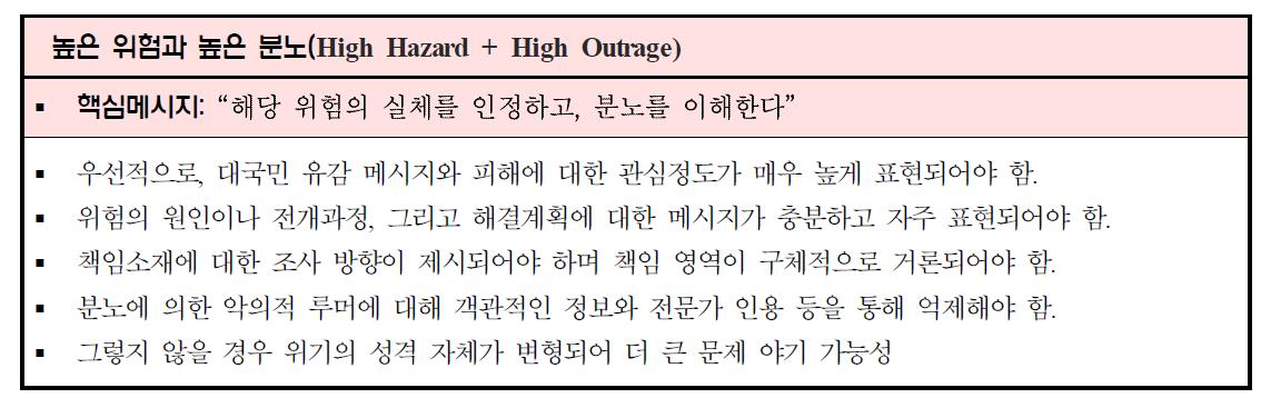 높은 위험 및 높은 분노 시의 핵심메시지