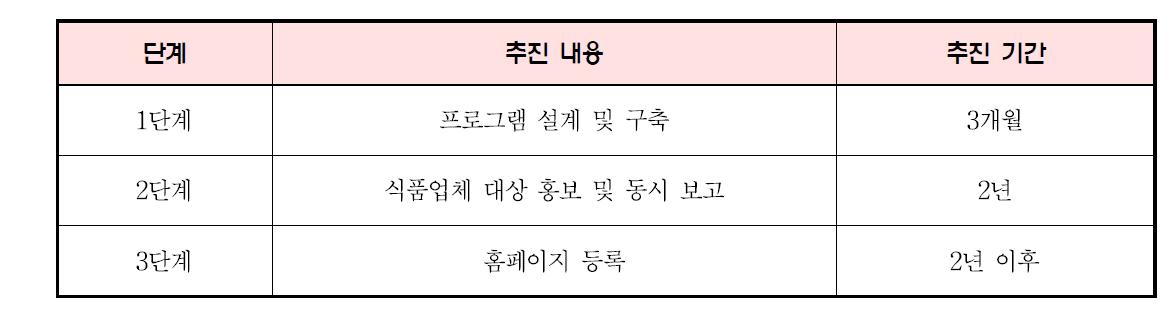 효율적 보고·협조 체계 구축 추진계획