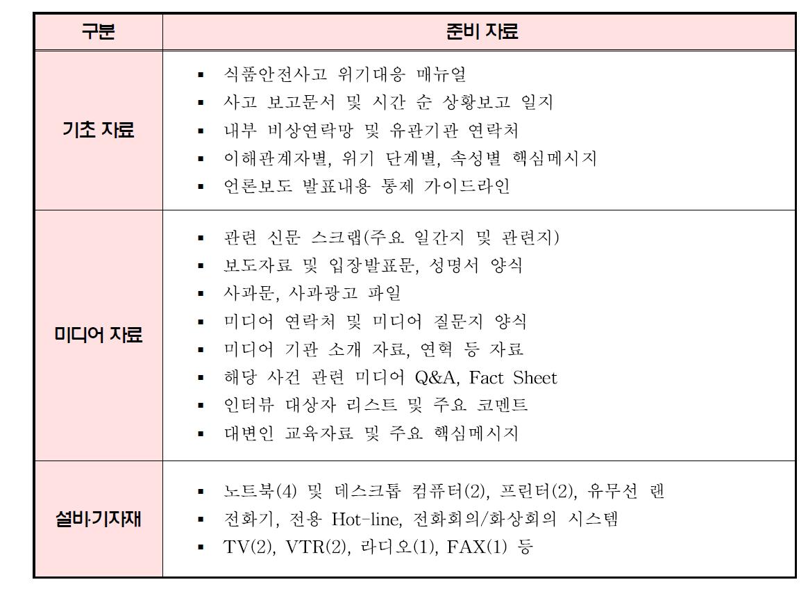 위기대응센터 운영을 위한 준비 자료