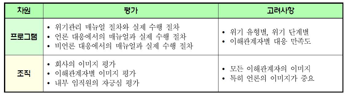 차원별 평가 시 고려 사항