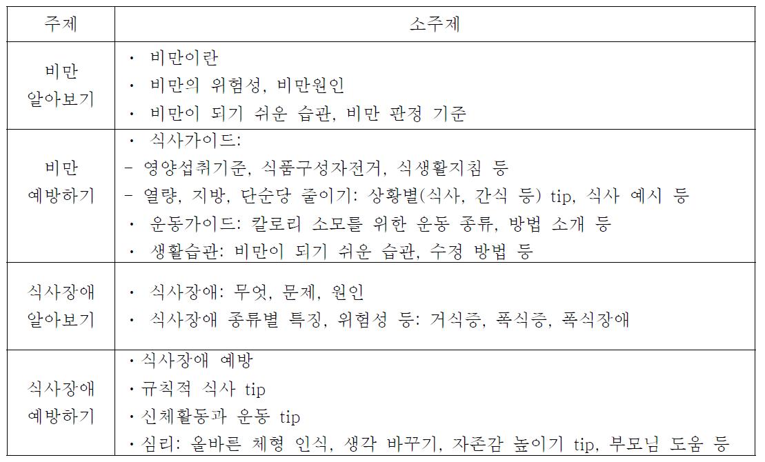 어린이․청소년용(초등학교 고학년생, 중학생) 비만과 식사장애 예방 컨텐츠 구성 개요