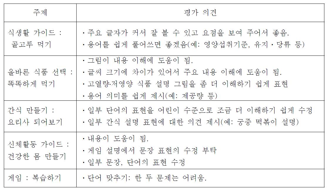 초등학교 고학년생 대상 교육교재 평가 의견