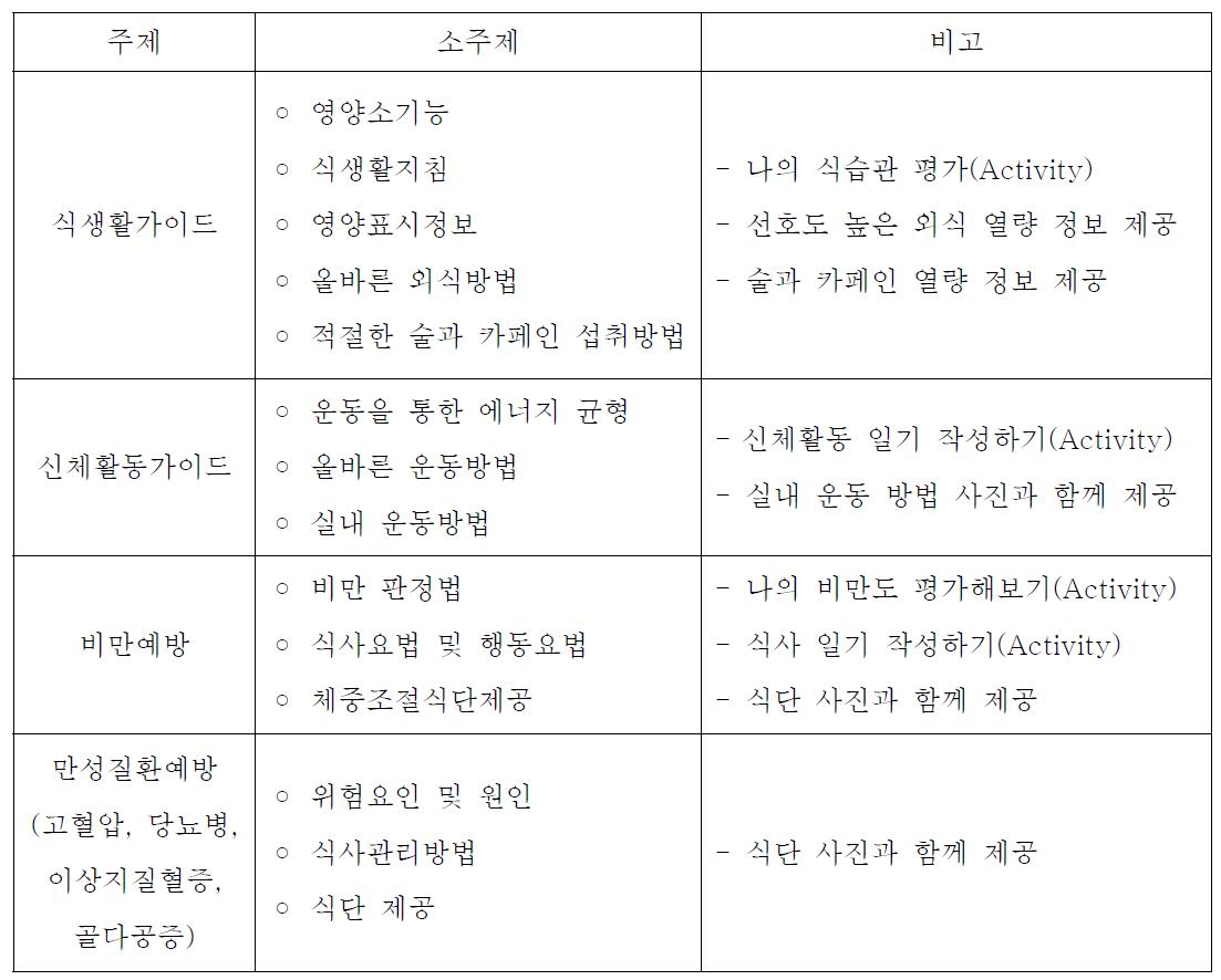 청장년을 위한 영양정보 및 건강관리 컨텐츠 개요