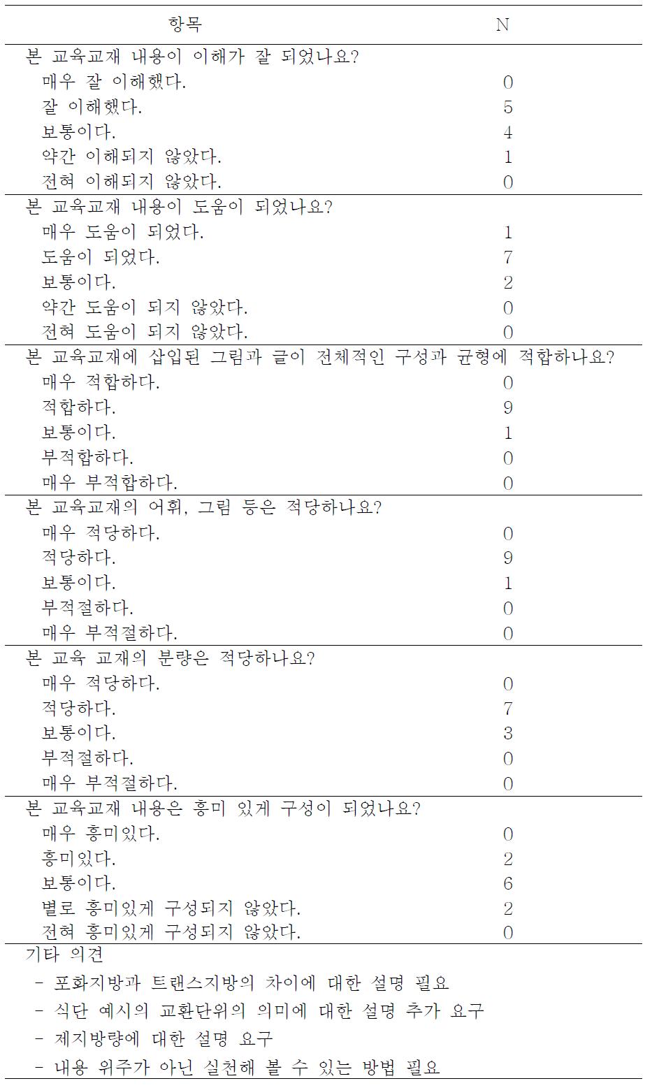 청장년 평가단 설문 결과 (교재 수정전 의견)