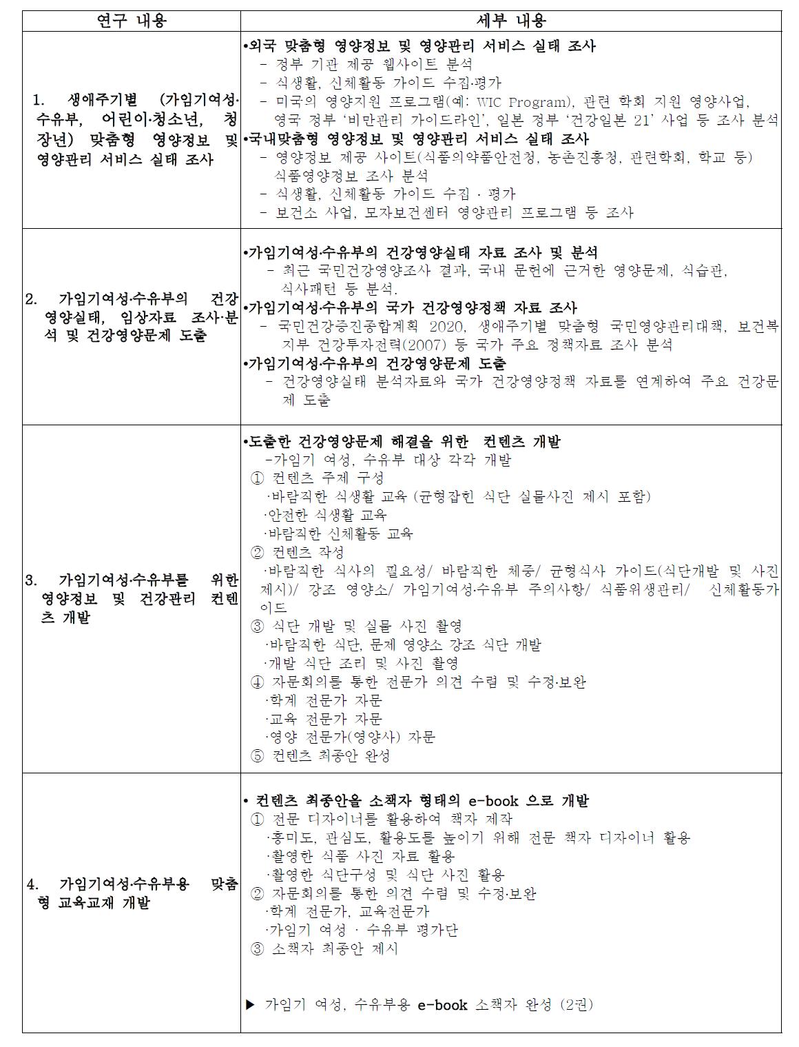 제1세부과제: 가임기 여성․수유부 맞춤형 식생활 가이드 및 교육교재 개발