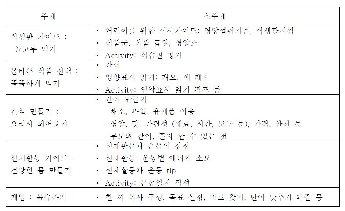 어린이용(초등학교 고학년생) 영양․식생활 실천 가이드 컨텐츠 구성 개요