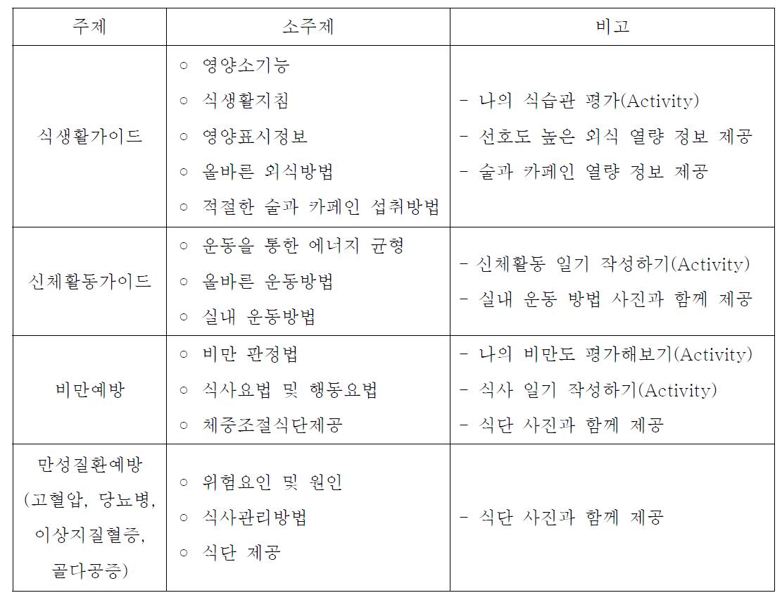 청장년을 위한 영양정보 및 건강관리 컨텐츠 개요