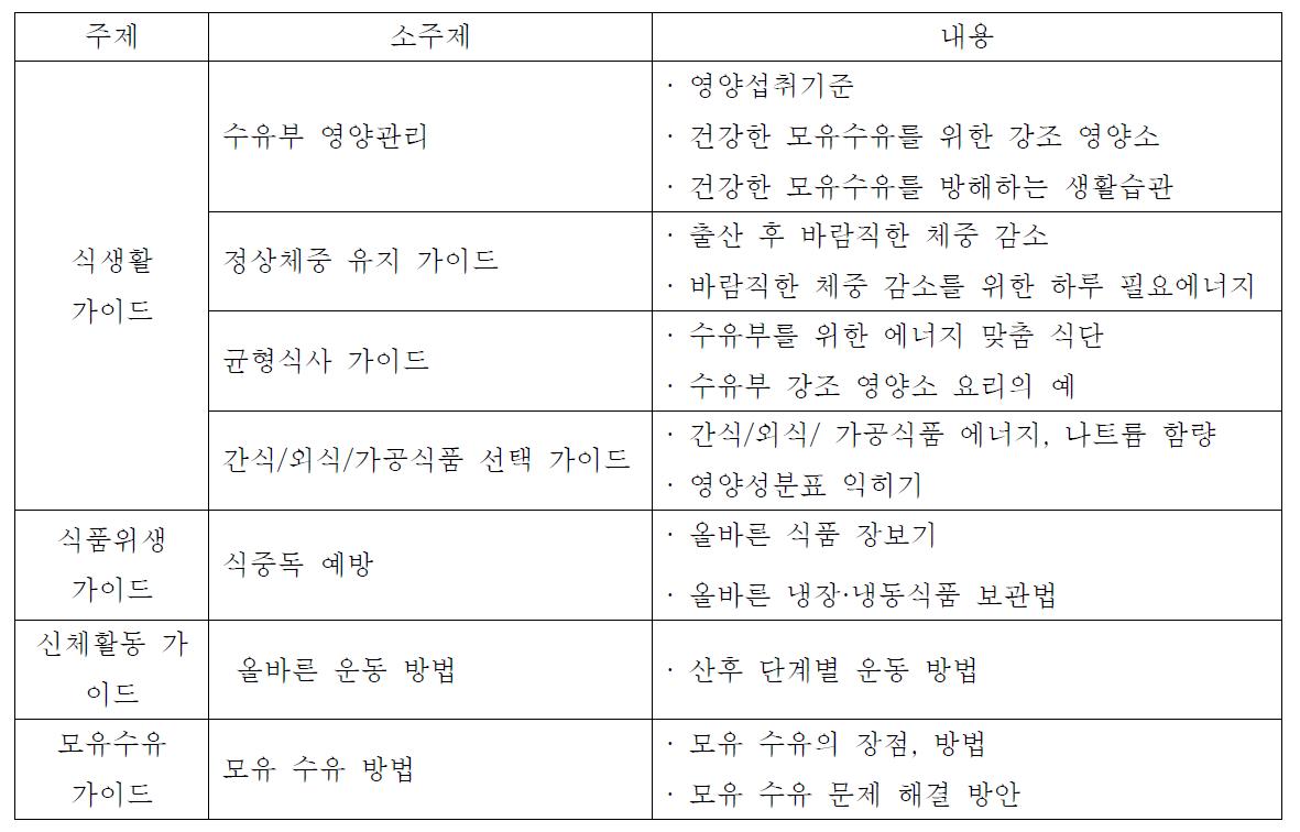 수유부용 영양․식생활 실천 가이드 컨텐츠 구성 개요