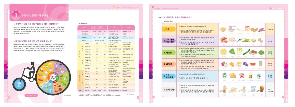 수유부 영양관리의 중요성 교재 내용의 예