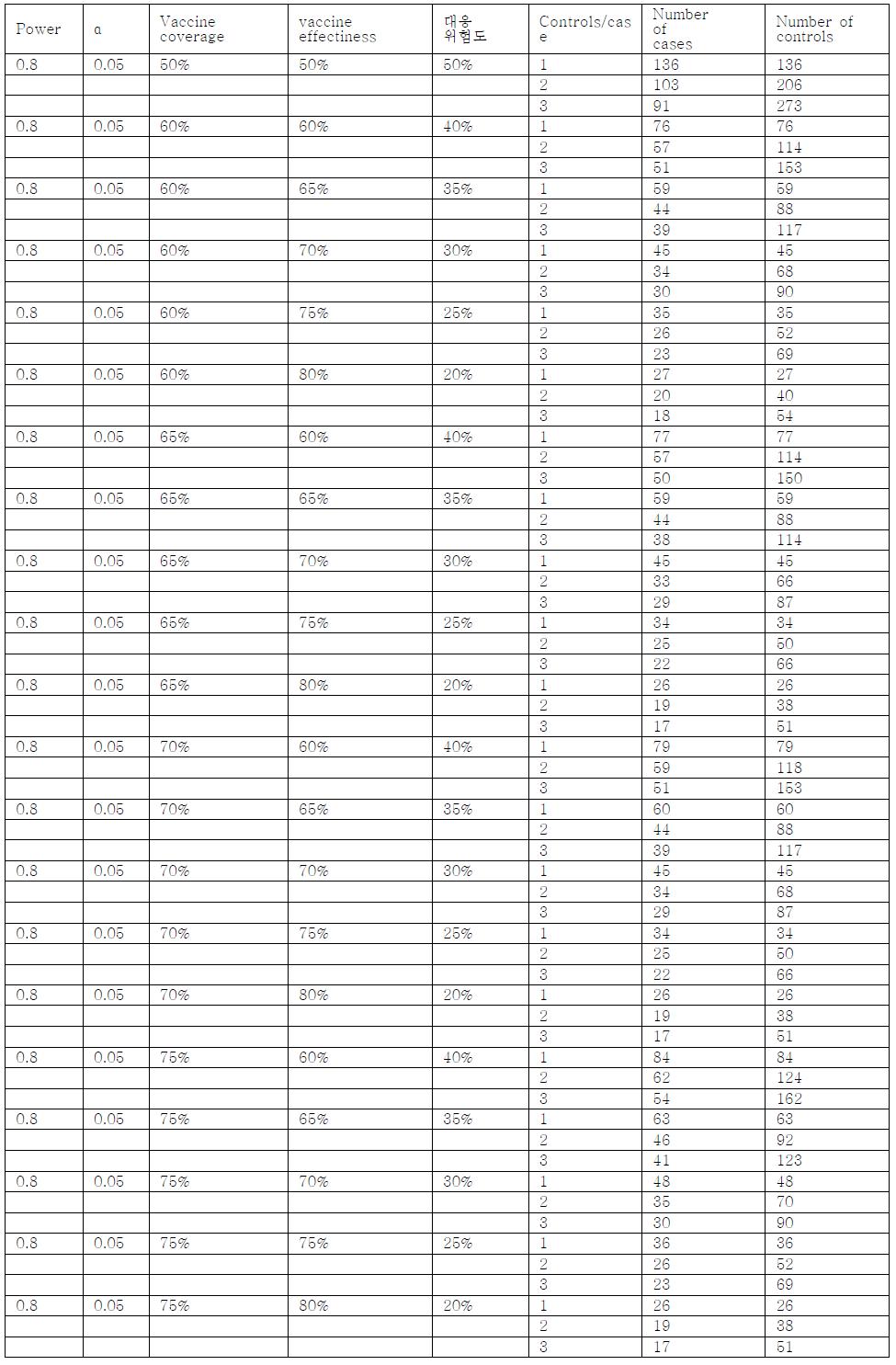 Sample size calculation