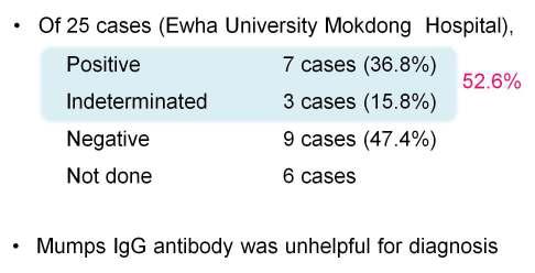 Results of anti-mumps IgM in the patients