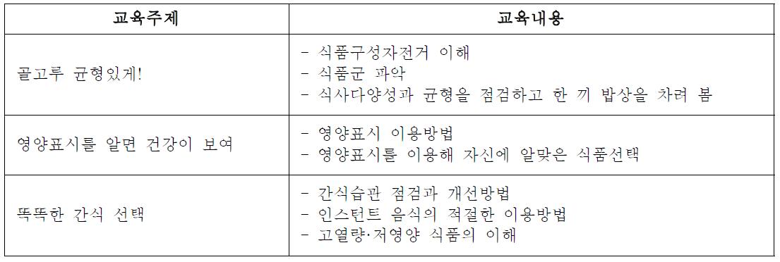 영양교육 계획 예시(Examples of nutrition education plan)