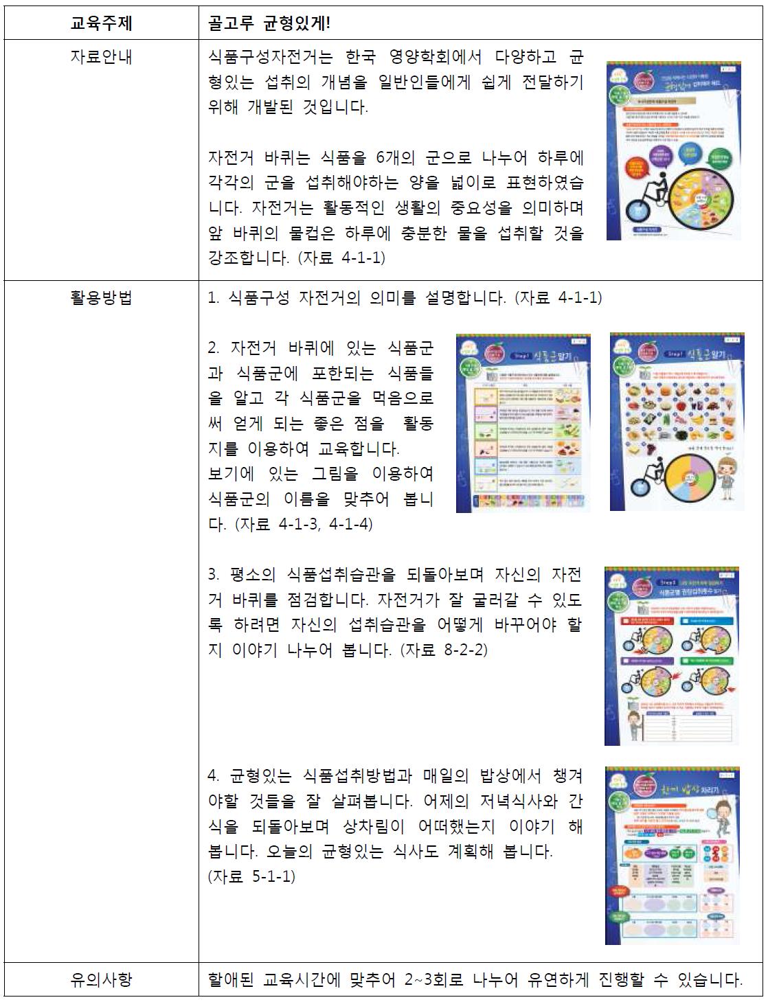 영양교육안 예시 1(Examples of guidelines for nutrition education 1)