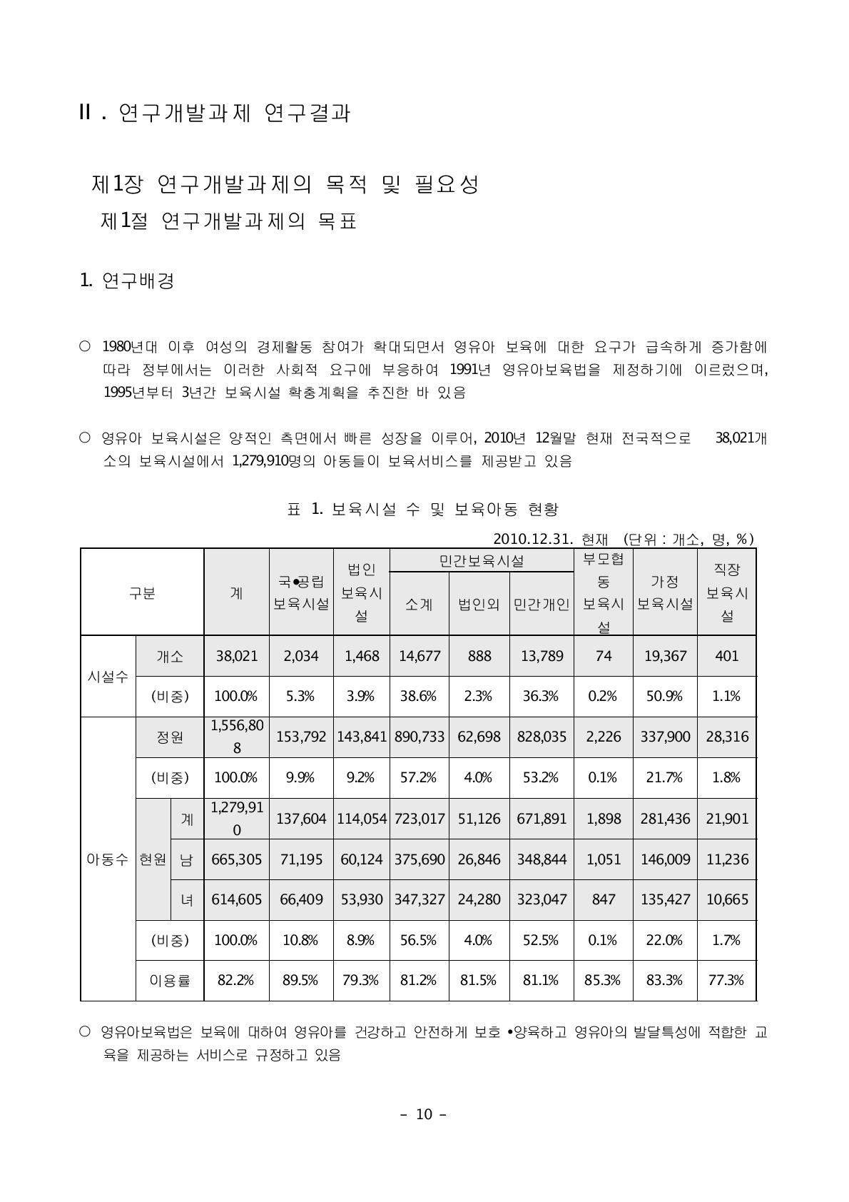 보육시설 수 및 보육아동 현황