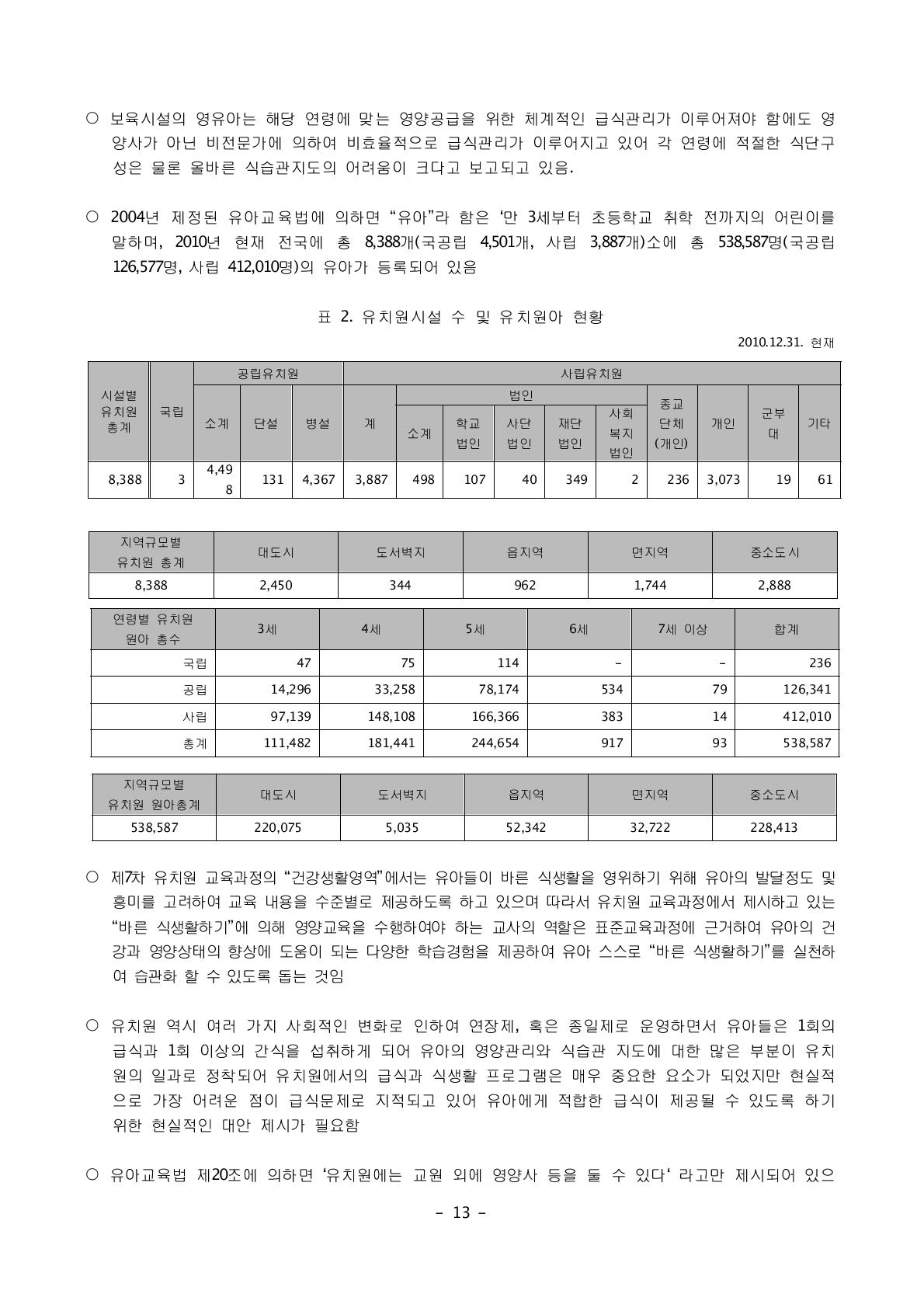 유치원시설 수 및 유치원아 현황