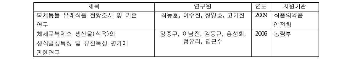 신소재식품 관련 국내 연구보고서 목록 - 복제동물 유래식품