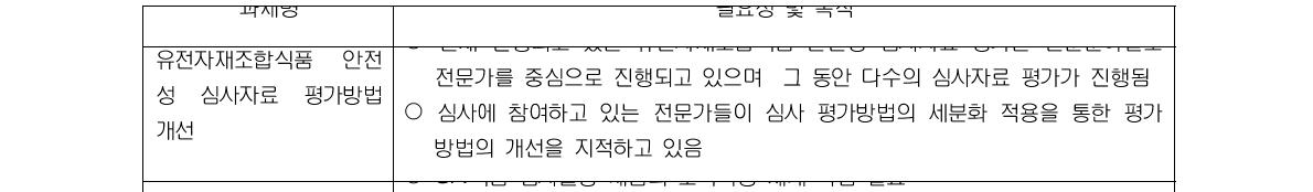 신소재식품 안전관리를 위한 과제 수요조사 결과