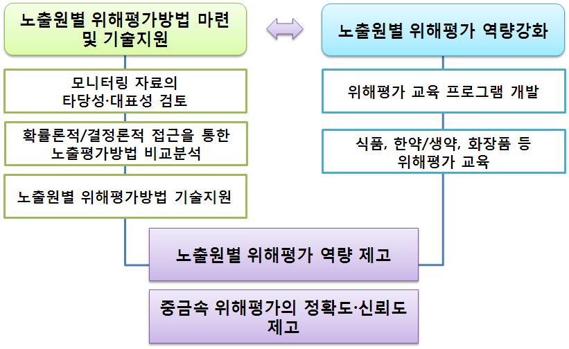 Strategy for research