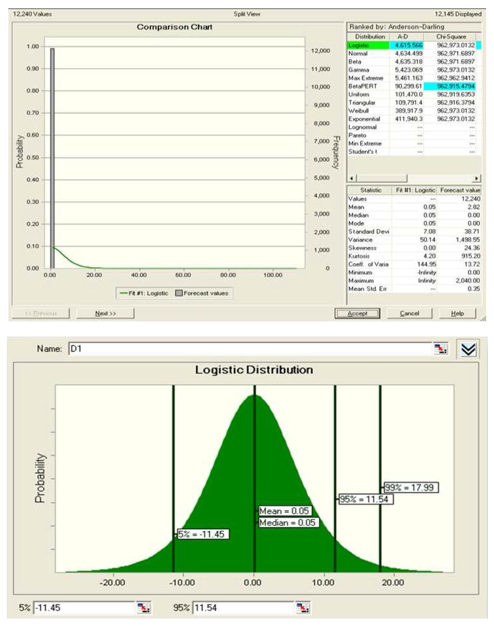 Ranking distributions for selecting probability density function of sports drink daily intake