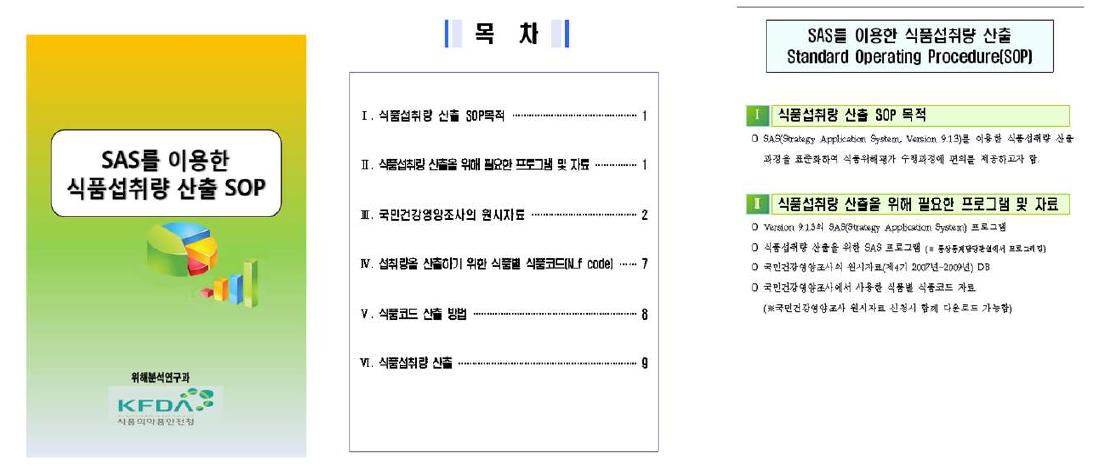 SOP of computing for food daily intake