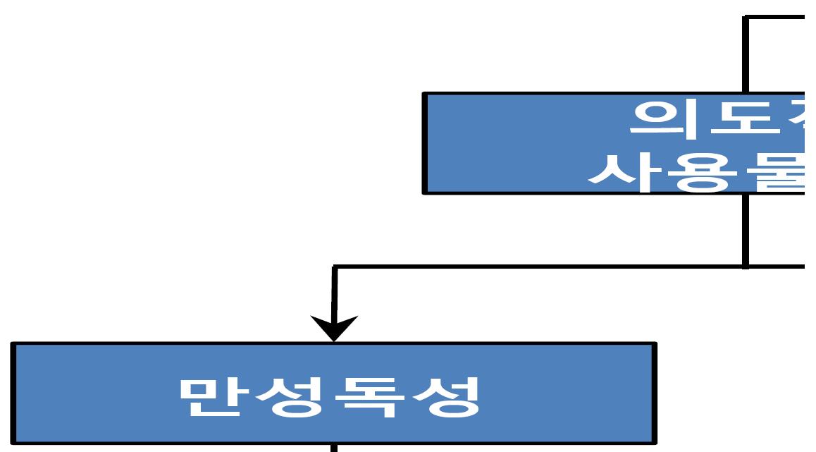 Procedure of risk assessment for cases