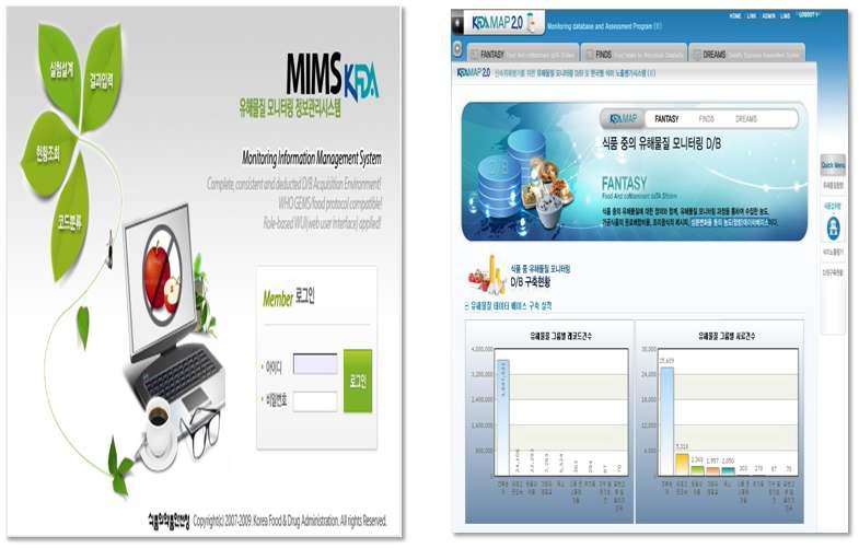 MIMS(Monitoring Information Management System) and MAP(Monitoring database and Assessment Program)