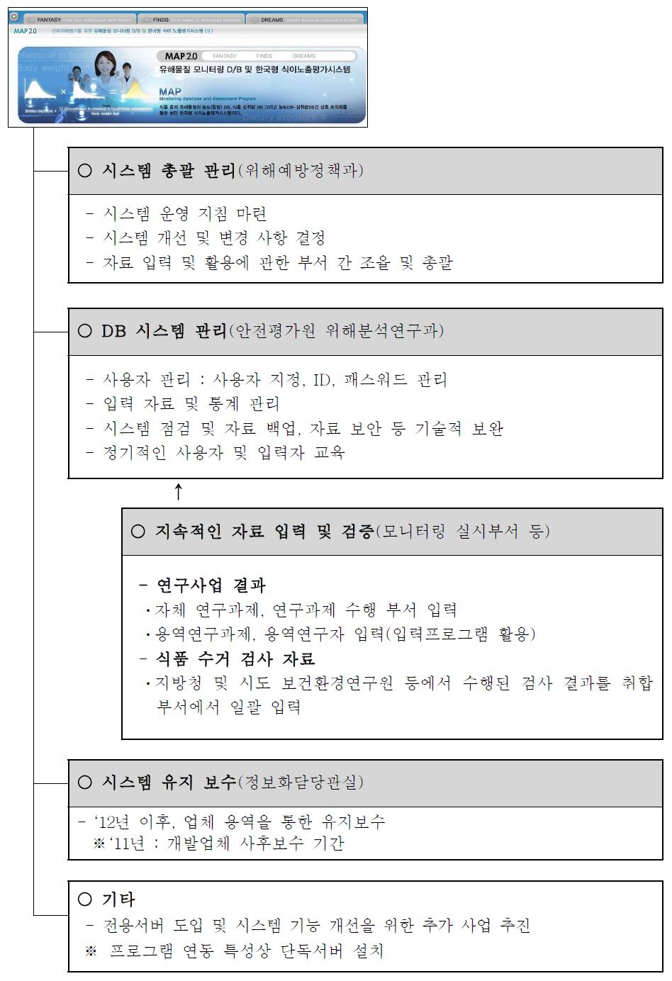 Operating system of MIMS/MAP