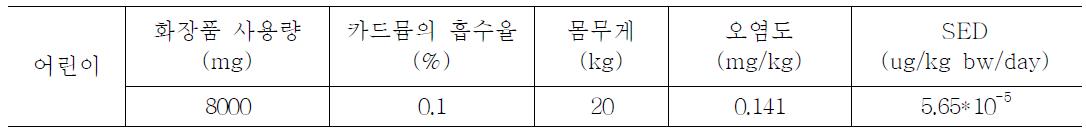 노출시나리오 2에서의 SED 계산