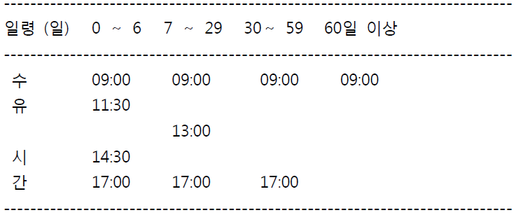 마모셋 인공포유에 있어 time schedule