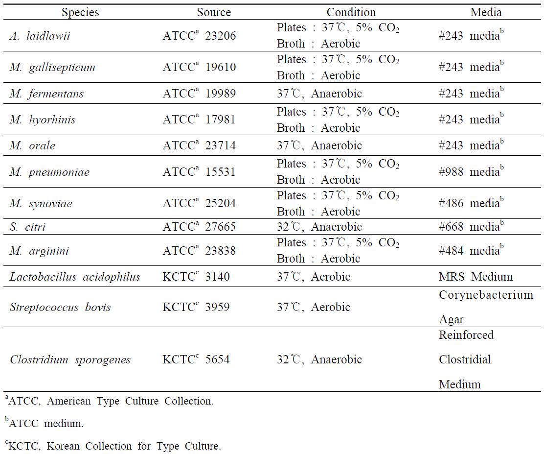 마이코플라스마 및 시험균주 배양조건