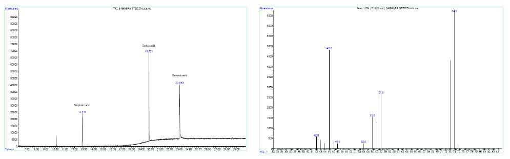 Total ion chromatogram (TIC) and mass spectrum of propionic acid by GC/MSD.