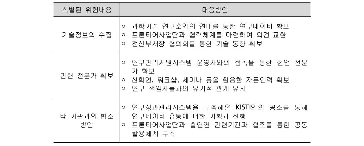 식별된 위험내용 및 대응방안