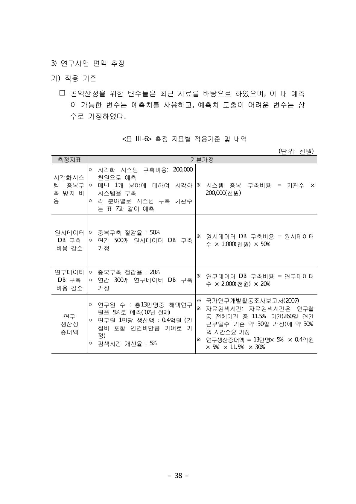 측정 지표별 적용기준 및 내역