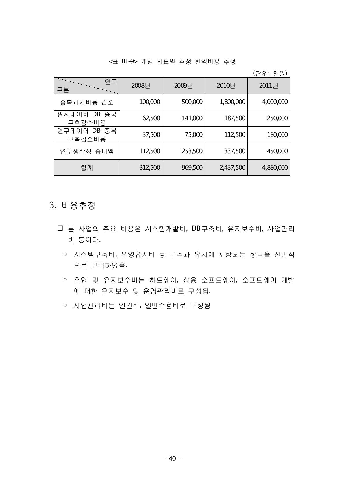 개별 지표별 추정 편익비용 추정