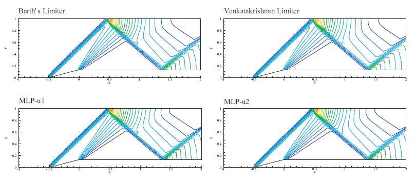 results of Double shock reflection problem