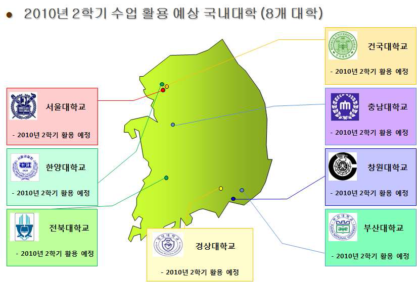 Use of e-AIRS System for Education (2010, 2nd)