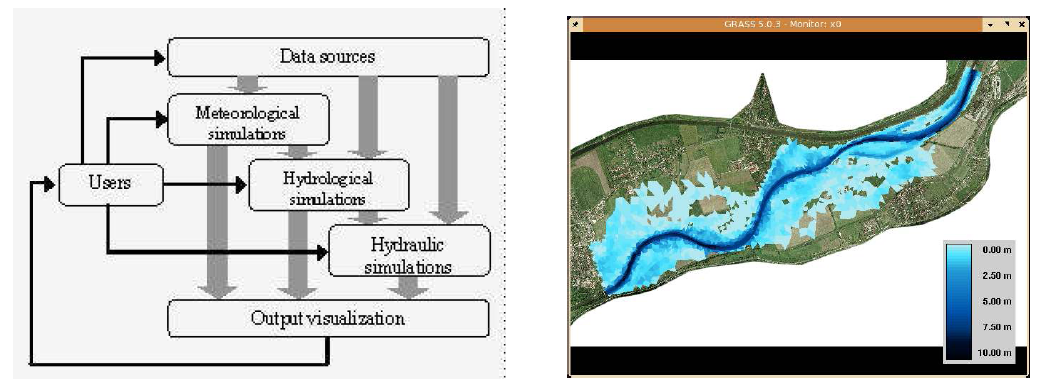 Flood Simulation and visualization