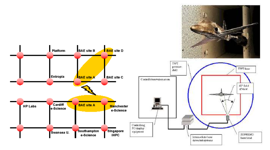 System architecture of GECEM